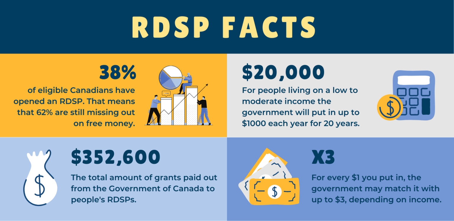 RDSP FACTS RDSP
